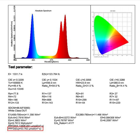 Image of 280W High Power UFO IP65 Waterproof Full Spectrum LED Grow Lights for Hydroponic and Medical Plant Cultivation