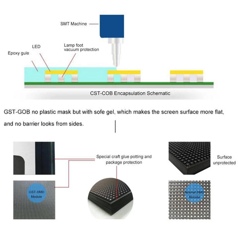Image of EPG Series Frameless Indoor LED Poster Display with GOB Protective IP65 Front Surface with 1.875 | 2.0 | 2.5mm Pixel Pitch in 480x1920mm Small Display Area