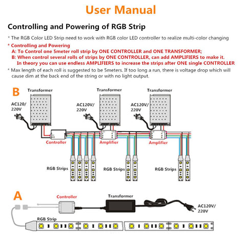 Image of SMD5050-150 RGB Color Change Tri-Chip Flexible LED Strips 30 LEDs Per Meter 10mm Width