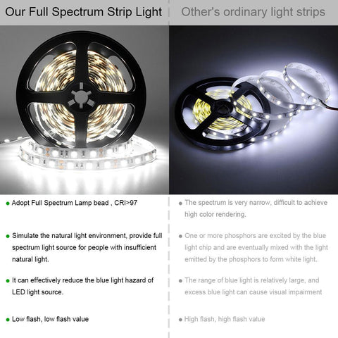 Image of 16.4Feet (5Meter)SMD5050 300LED 12VDC 60Watt True Color CRI95+ High Color Accuracy LED Flexible Strip Light that Produce Full Spectrum Natural Light