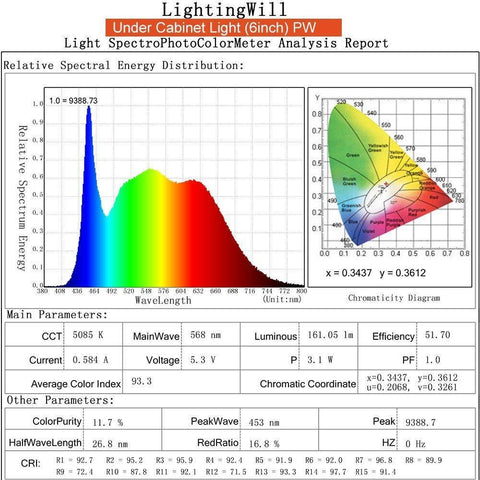Image of 6inch CRI90 SMD2835 3W 160LM Dimmable LED Under Cabinet Light DC 5V / 12V Black / Silver Finish Color Ultra Thin Stick On Under Counter Lighting