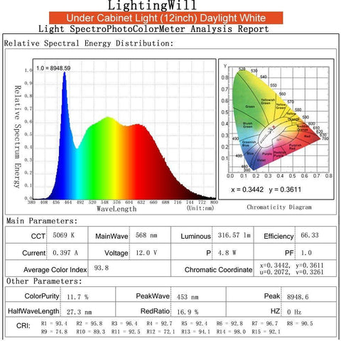 Image of 12inch CRI90 SMD2835 5W 300LM Dimmable LED Under Cabinet Light DC 5V / 12V Black & Silver Finish Color Ultra Thin Stick On Under Counter Lighting