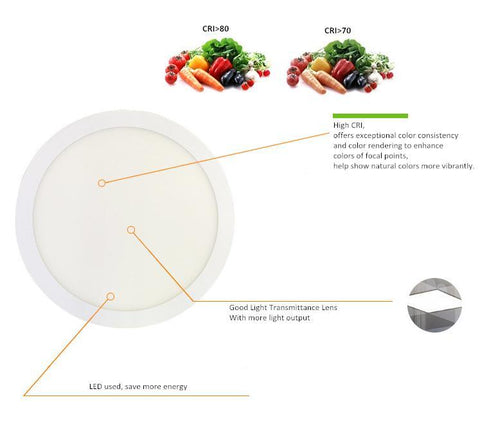 Image of White Trim LED Panel Light 10mm Thick Round Shape Low Profile Recessed Ceiling Panel Lamp 100-240 V AC