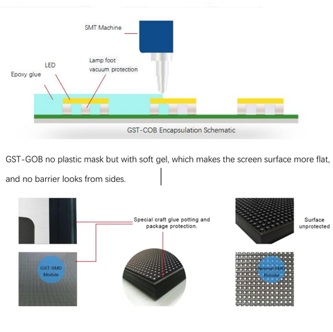 Image of LED.app EPG Series Frameless Indoor LED Poster Display with GOB Protective IP65 Front Surface with 1.875 | 2.0 | 2.5mm Pixel Pitch in 720x1920mm Large Display Area