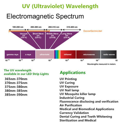 Image of 365nm & 380nm SMD5050-300 12V 6A 72W UV (Ultraviolet) LED Strip Light  Flex White PCB Ideal for UV Curing, Currency Validation, Medical Field