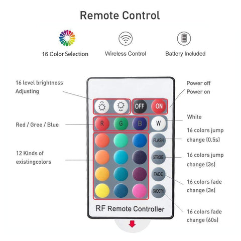 Image of 5V 3M/9.9ft LED TV Backlights USB Powered Bias Lighting Kit with RF Remote Controller (16 Colors and 4 Dynamic Modes) for HDTV/PC Monitor/Home Theater