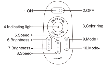 Image of 12V-24V DC 2.4G RF Wireless RGB LED Controller for RGB LED Strips with Touch Color Ring Remote