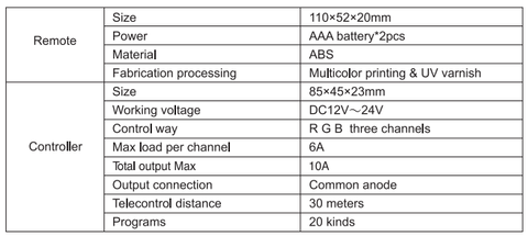 Image of 12V-24V DC 2.4G RF Wireless RGB LED Controller for RGB LED Strips with Touch Color Ring Remote