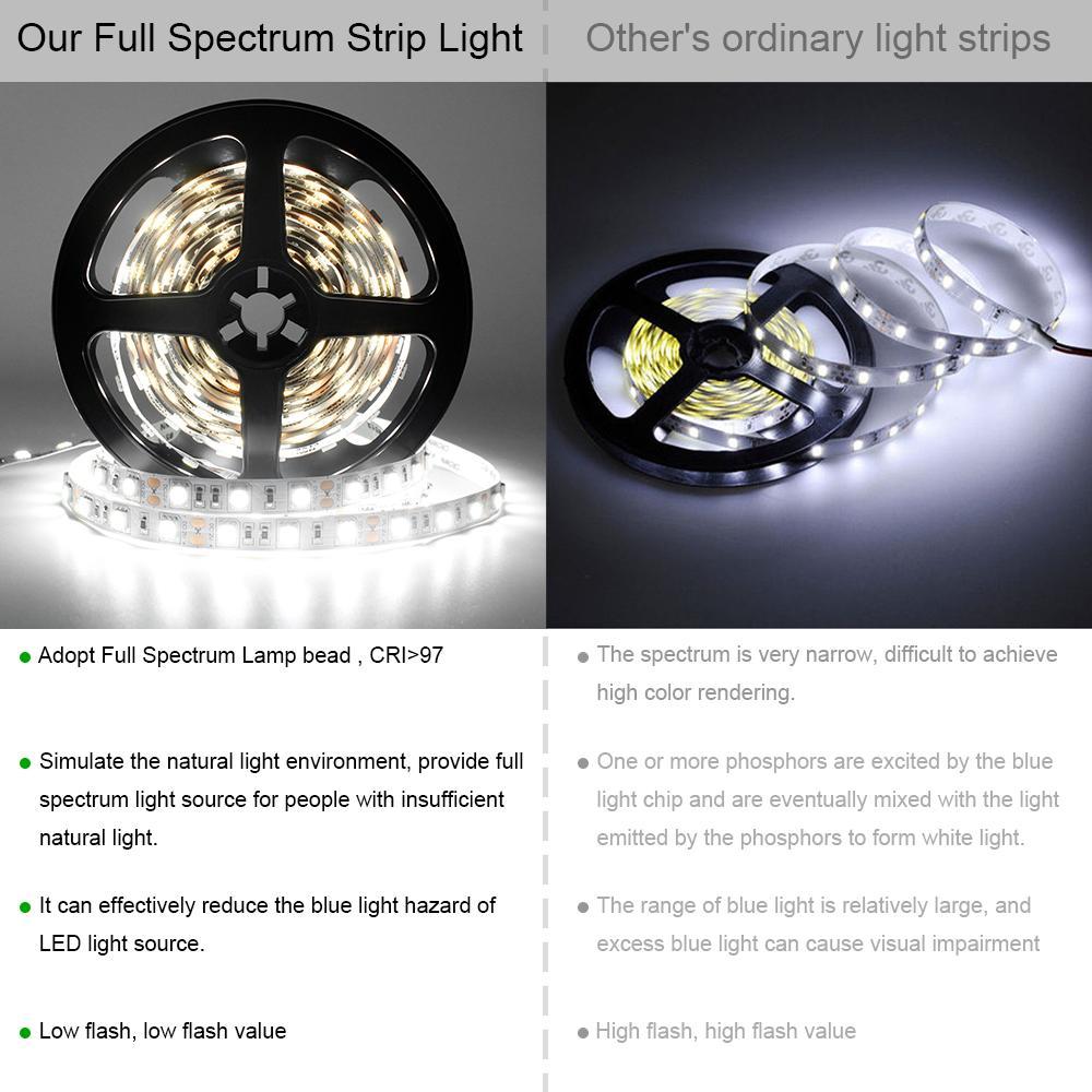 16.4Feet (5Meter)SMD5050 300LED 12VDC 60Watt True Color CRI95+ High Color Accuracy LED Flexible Strip Light that Produce Full Spectrum Natural Light