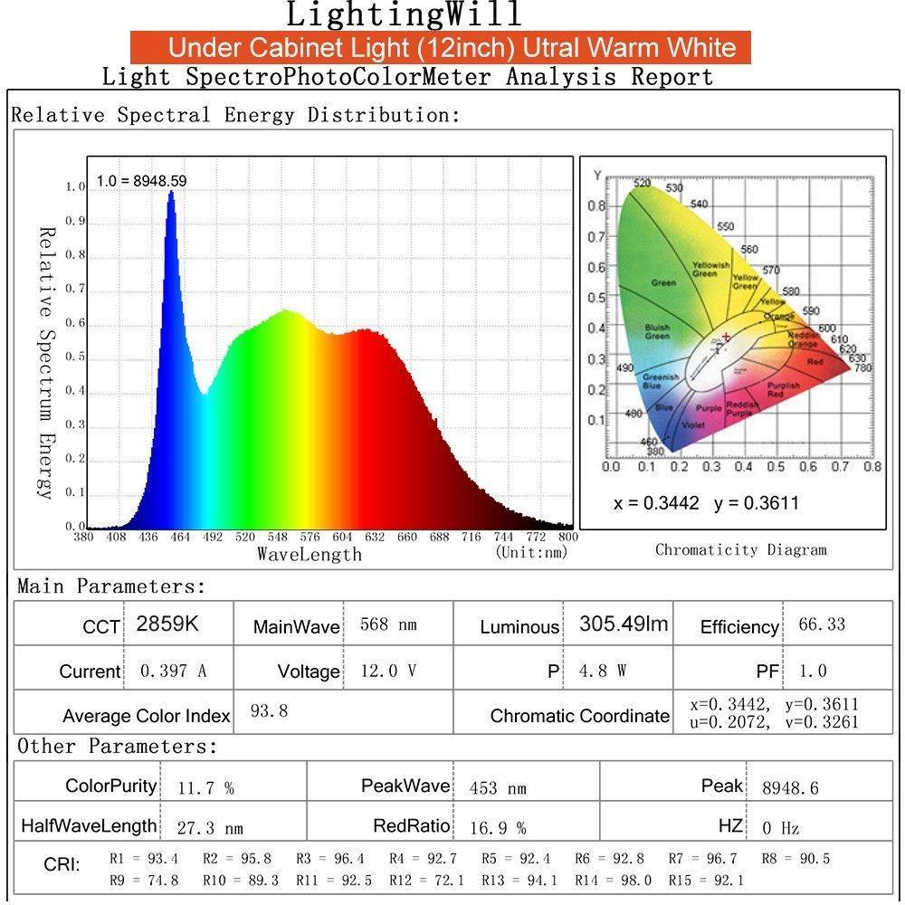 12inch CRI90 SMD2835 5W 300LM Dimmable LED Under Cabinet Light DC 5V / 12V Black & Silver Finish Color Ultra Thin Stick On Under Counter Lighting