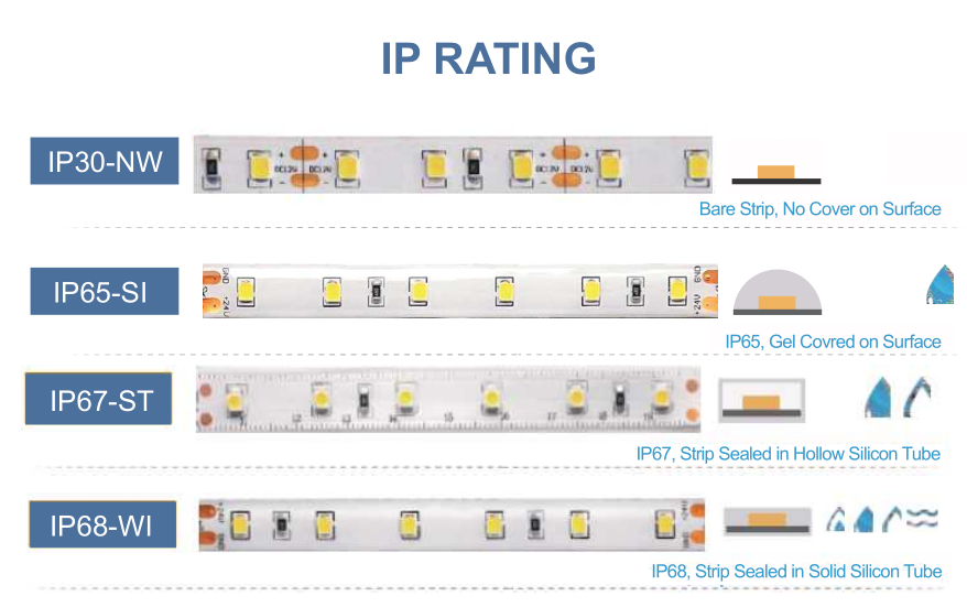 16.4Feet (5Meter)SMD5050 300LED 12VDC 60Watt True Color CRI95+ High Color Accuracy LED Flexible Strip Light that Produce Full Spectrum Natural Light