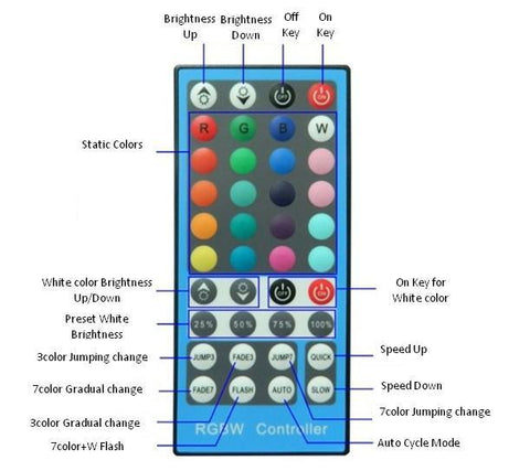 Image of 40 Keys Wilress Infrared Remote Controller for RGBW/RGBWW LED Strip Lights