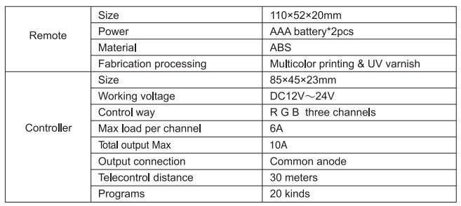 12V-24V DC 2.4G RF Wireless RGB LED Controller for RGB LED Strips with Touch Color Ring Remote